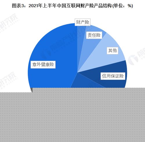 2022年中國互聯(lián)網(wǎng)財(cái)產(chǎn)險(xiǎn)行業(yè) 專業(yè)中介成主流，互聯(lián)網(wǎng)銷售重塑競(jìng)爭格局