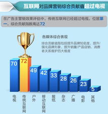 從單向傳播到生態(tài)融合 互聯(lián)網(wǎng)整合營銷如何重塑銷售格局
