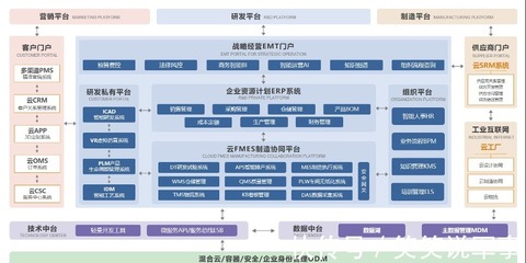 街景科技 以模塊化重塑非標(biāo)移動(dòng)商業(yè)設(shè)施，引領(lǐng)互聯(lián)網(wǎng)銷售新潮流