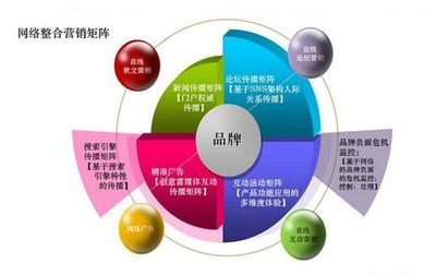 網(wǎng)絡(luò)營銷技巧和策略 互聯(lián)網(wǎng)思維的巔峰之作
