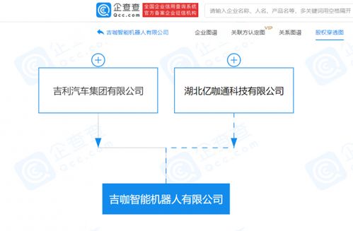 吉利汽車進軍智能機器人領(lǐng)域，注冊資本4億元布局信息系統(tǒng)集成服務(wù)