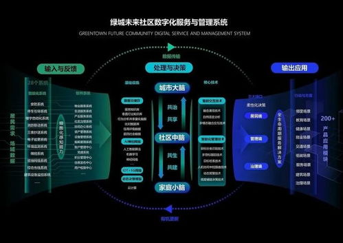 喜訊丨綠城信息未來社區(qū)數(shù)字化服務(wù)與管理系統(tǒng)榮獲2021中國設(shè)計智造大獎信息系統(tǒng)集成服務(wù)