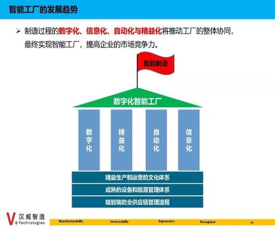 數據驅動，智造未來 信息系統集成如何成為智能制造的“神經系統”