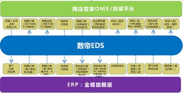 數帝網絡 異構系統信息集成案例深度解析