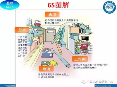 工廠企業(yè)6S現(xiàn)場(chǎng)管理圖解 高效管理咨詢指南