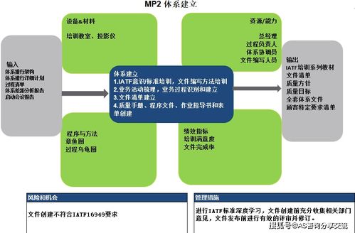 為何在東莞深圳建立IATF 16949質(zhì)量體系——以東莞市縱橫世紀(jì)企業(yè)管理咨詢?yōu)槔? />
</span>
<span id=